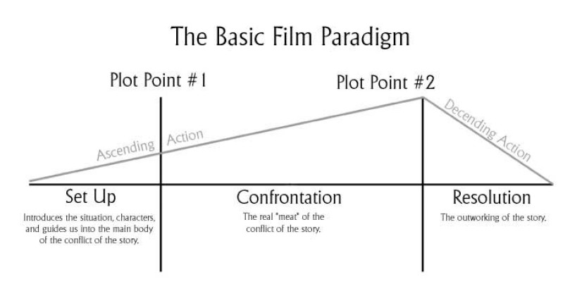 basic-film-paradigm